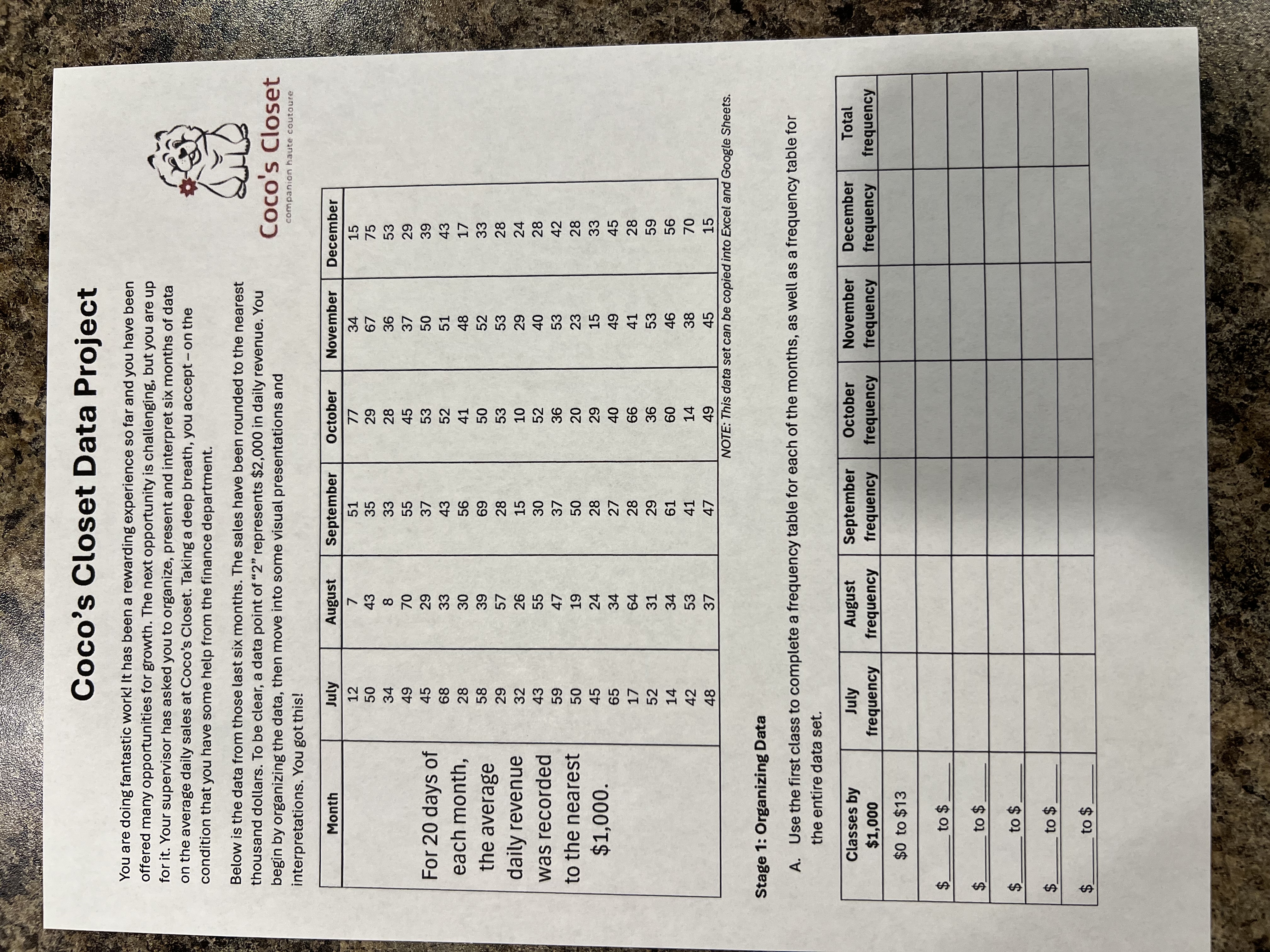 Coco's Closet Data Project You are doing