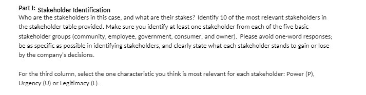 Part : Stakeholder Identification Who are the