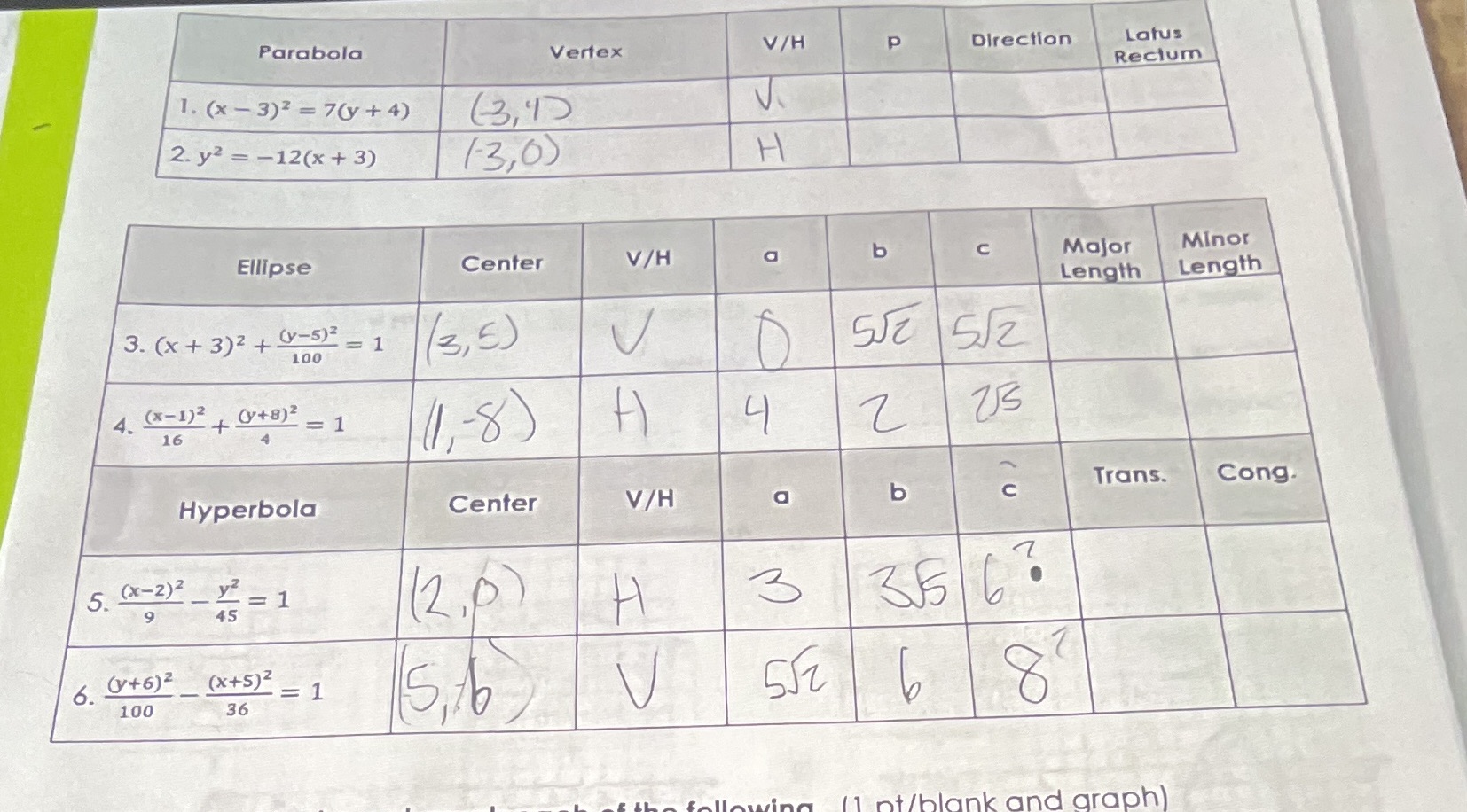 this is practice that I do not have to turn in,