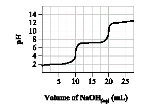Question 21 Sulfuric acid is neutralized by