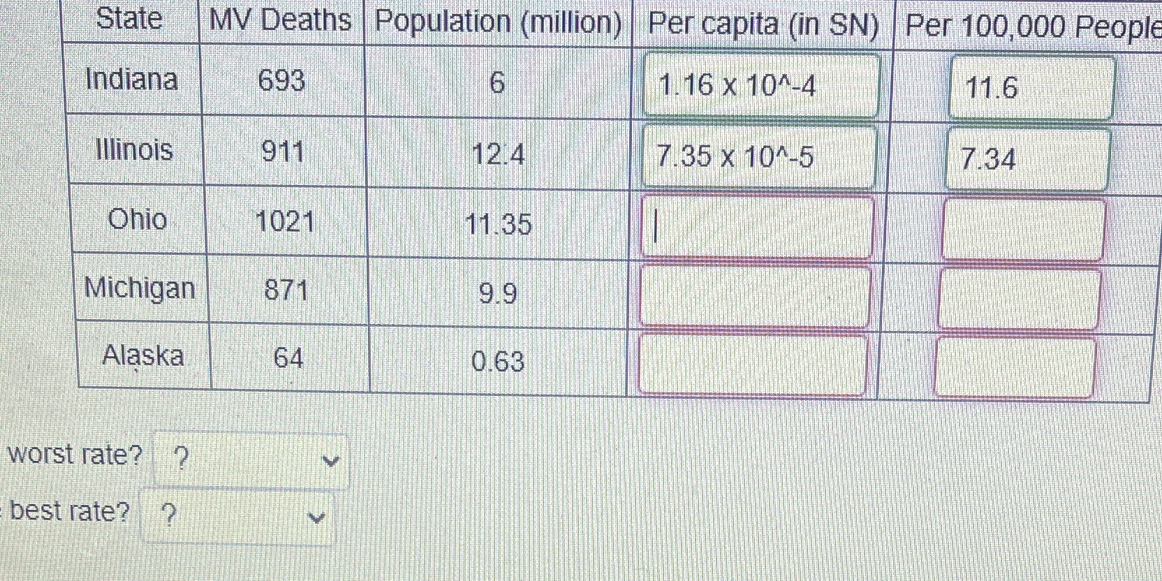 State MV Deaths Population (million) Per capita