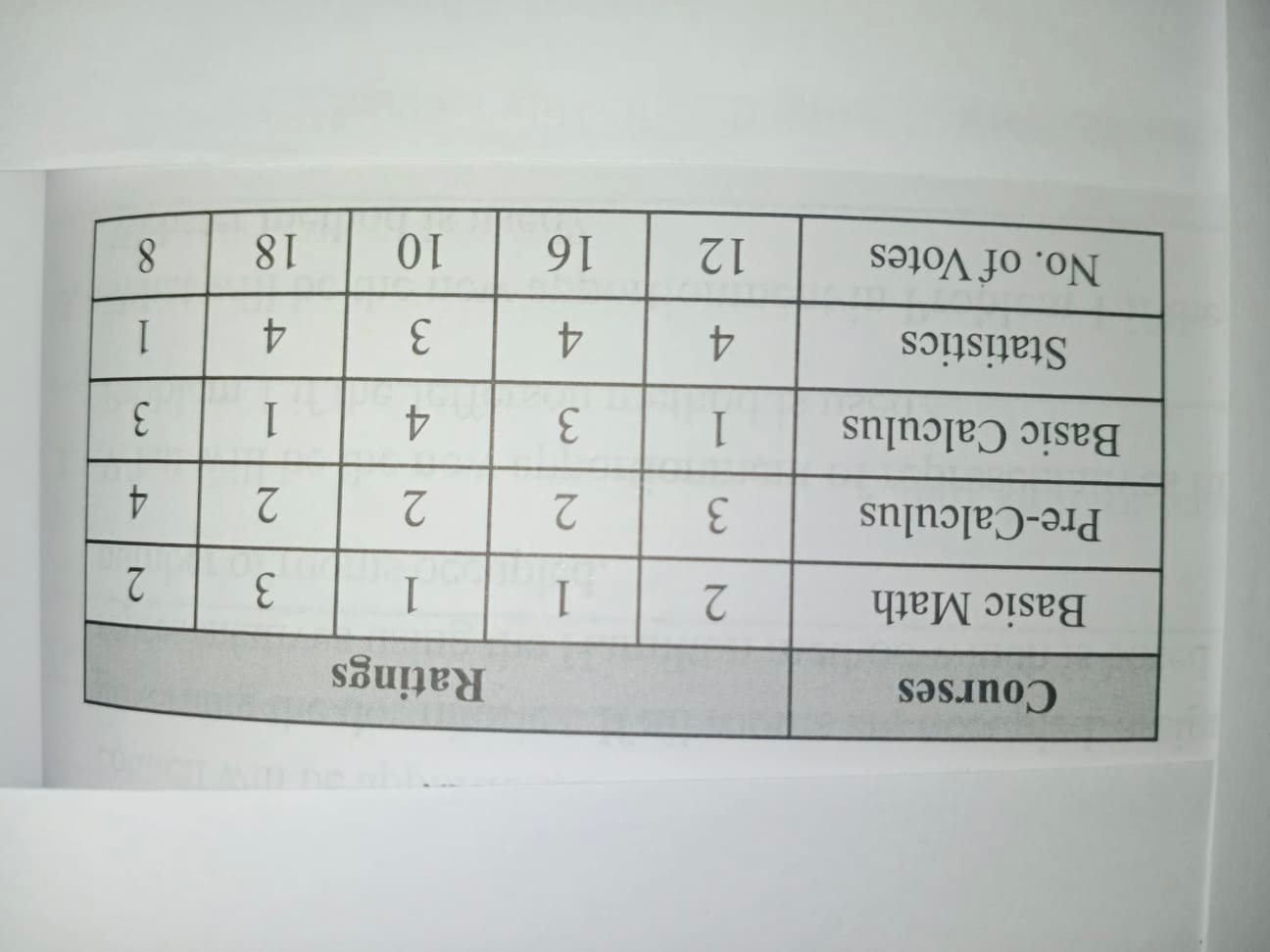 What course is most favored using the plurality