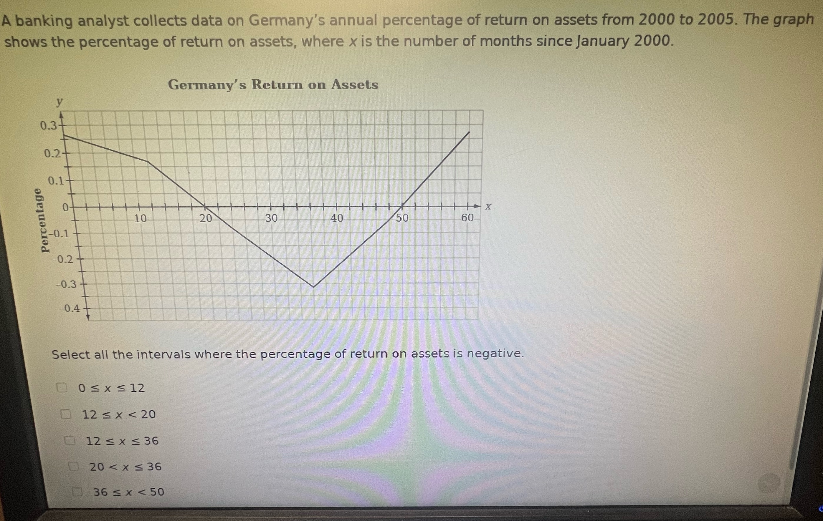 O only need the answer I have 5 min to answer