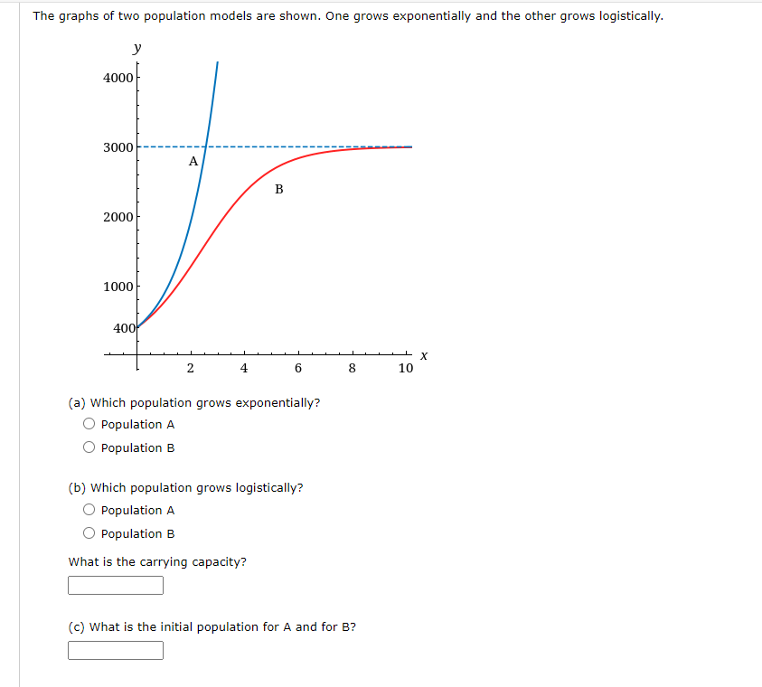 The function Ht] 2 500 - 2t is a model for a