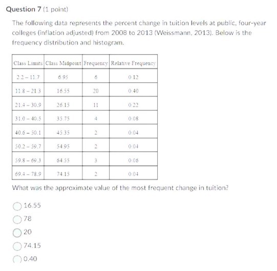 Question 7 (1 point) The following data