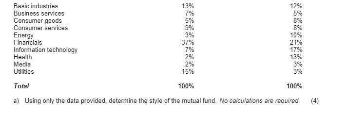 Basic industries 13% 12% Business services 7% 5%