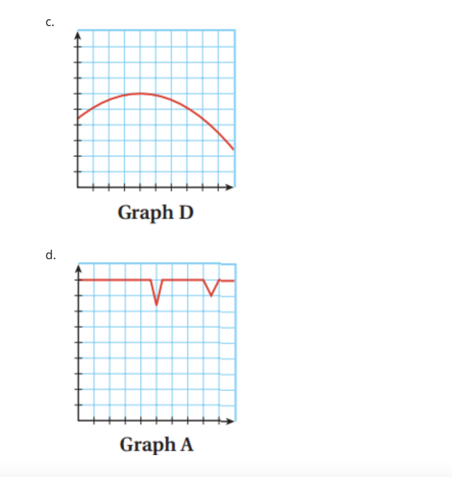 Question 1 (4 points) Directions: Match each