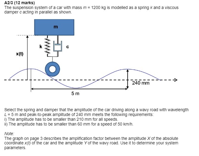 A2/3 (12 marks) The suspension system of a car