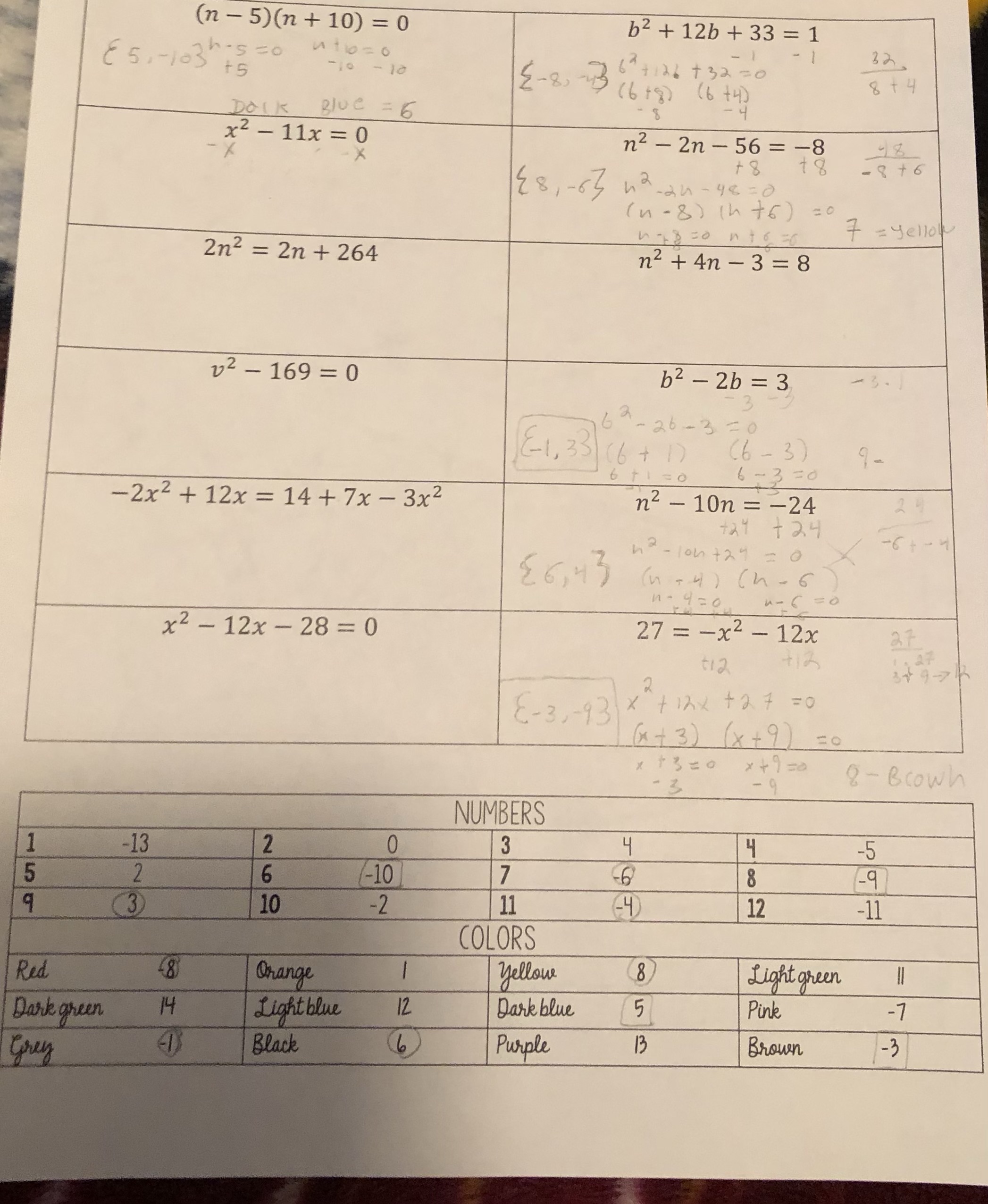 (n - 5)(n + 10) = 0 b2 + 12b + 33 = 1 6 51- 103