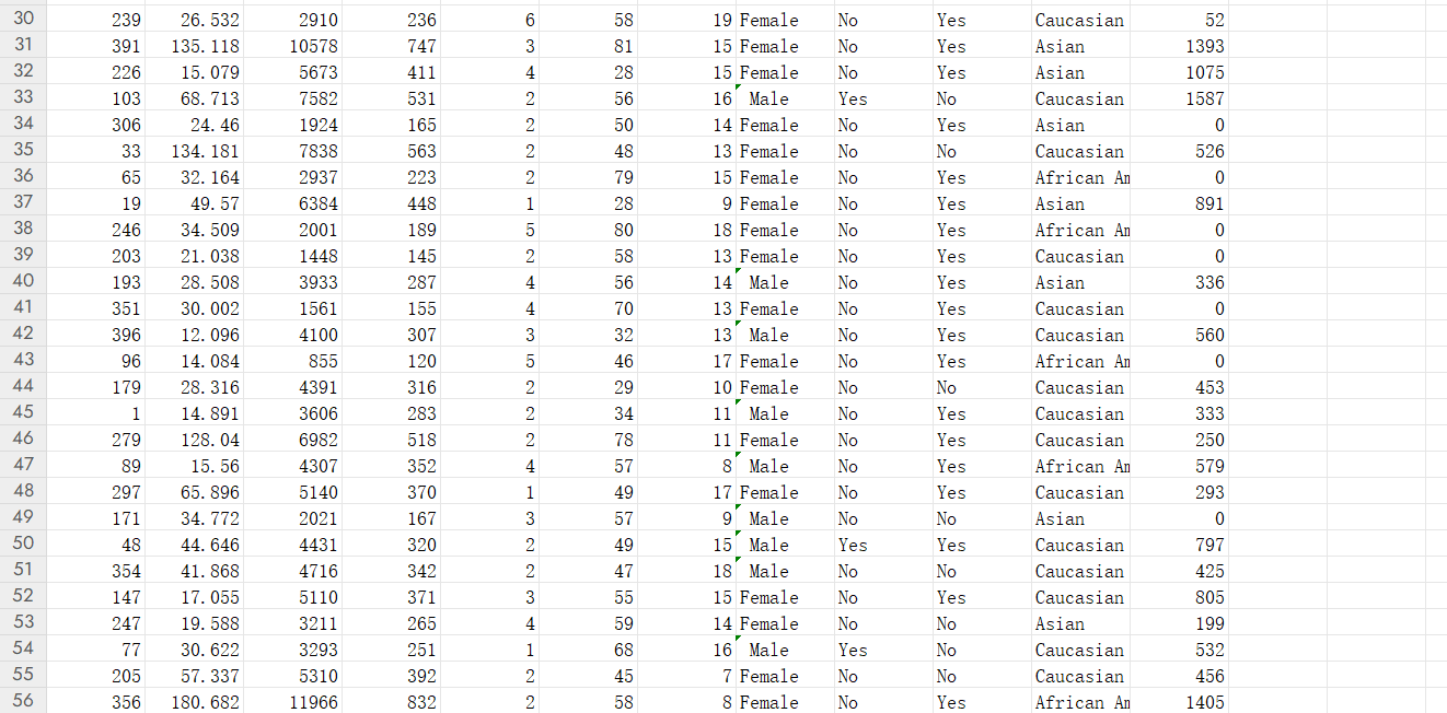 Use the table, answer the questions, please
