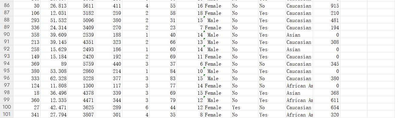 Use the table, answer the questions, please