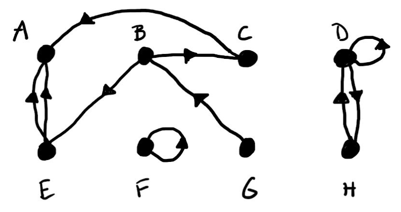 1.Provide the following matrix representations of
