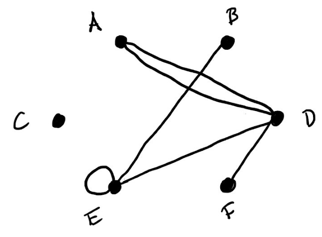 1.Provide the following matrix representations of