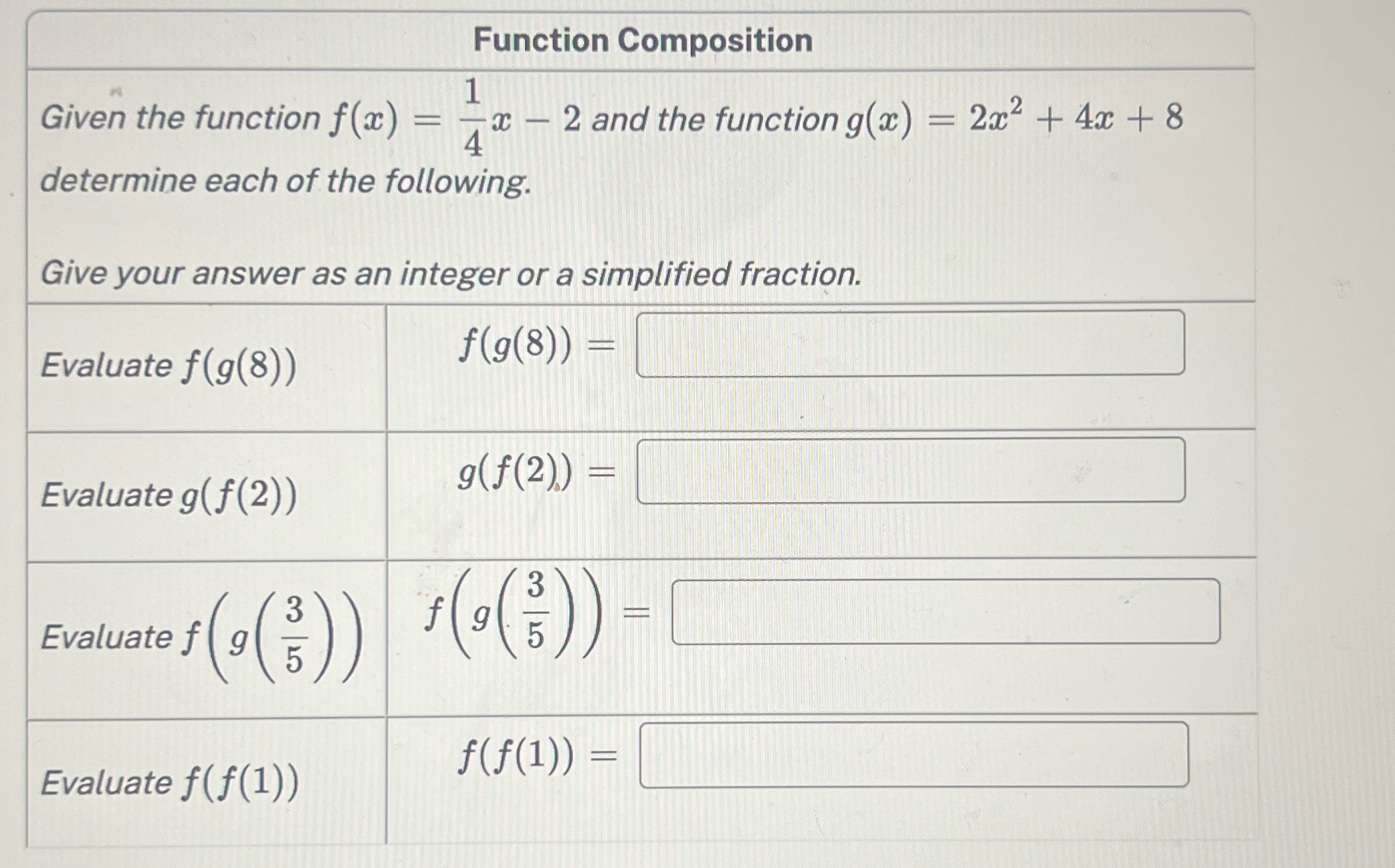 Function Composition 1 Given the function f(x) =
