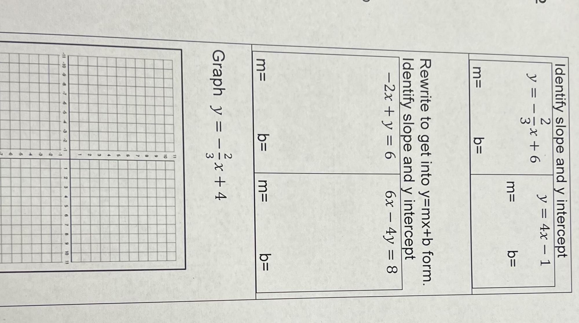 Identify slope and y intercept y = - 7x+6 N Im y