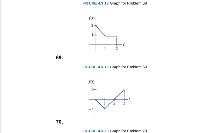 FIGURE 4.3.18 Graph for Problem 68 f(1) 69.