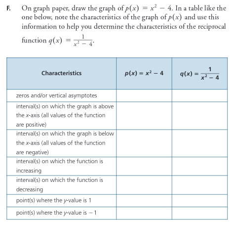F. On graph paper, draw the graph of p(x) = x -