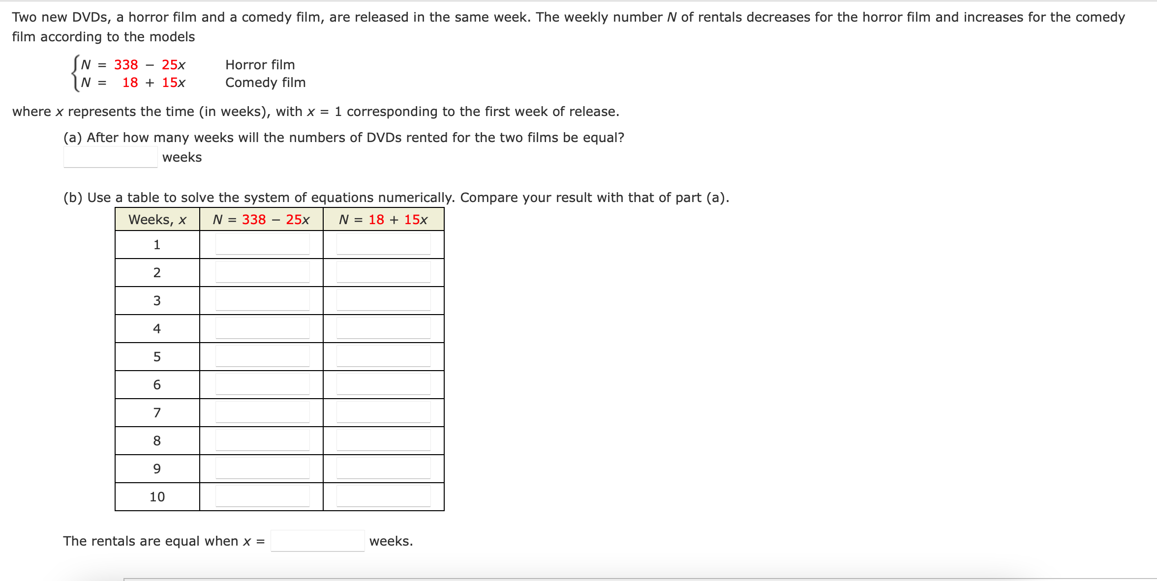 Two new DVDs, a horror film and a comedy film,