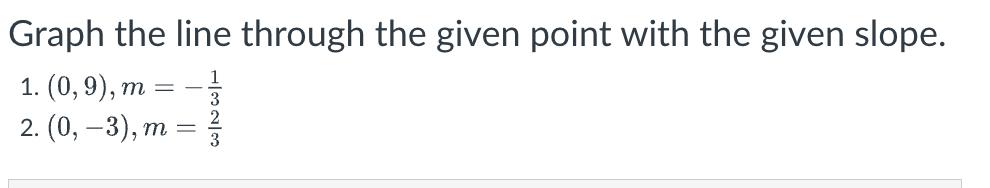 Graph the line through the given point with the