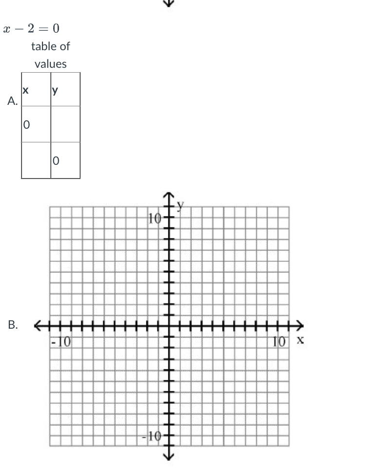 Graph the line through the given point with the