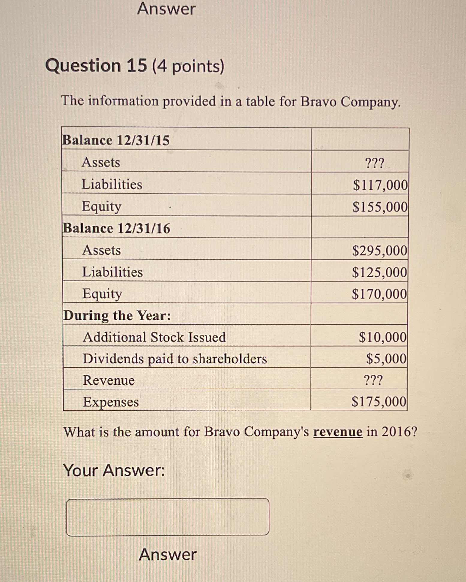 What is the amount for bravo company's revenue in