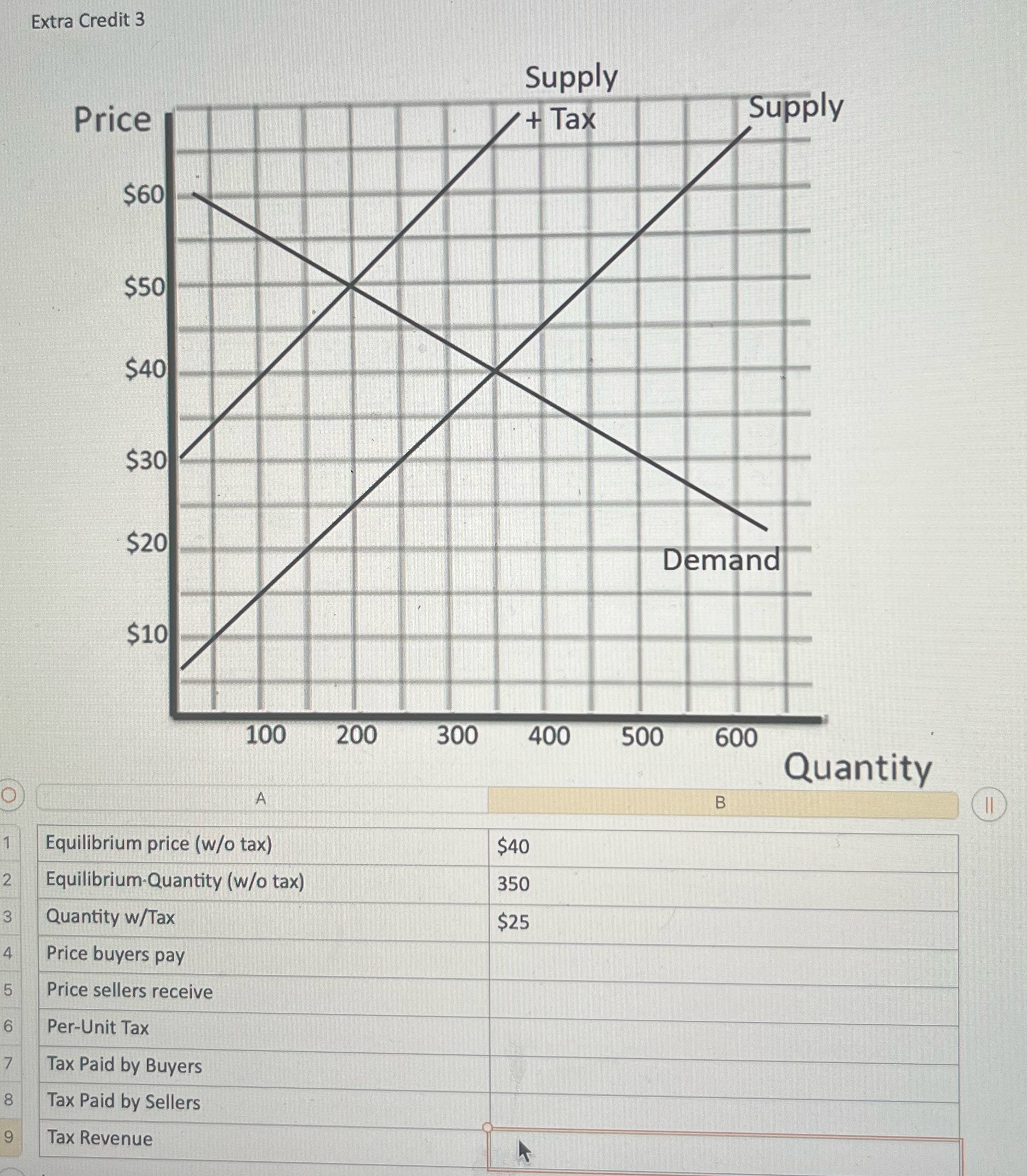 Extra Credit 3 Supply Price + Tax Supply $60 $50