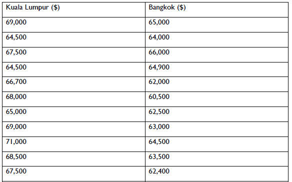 Case Study 2 A study was made to compare the cost