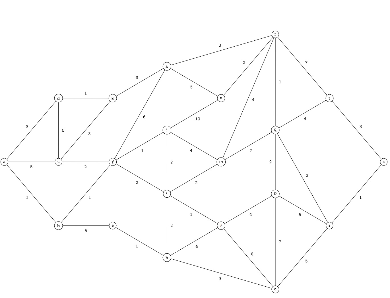 Discrete MathFind the shortest path from a to z 3