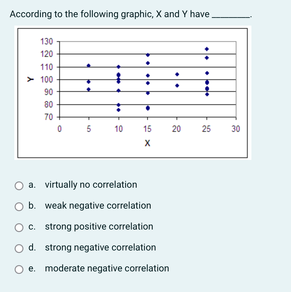 According to the following graphic, X and Y have