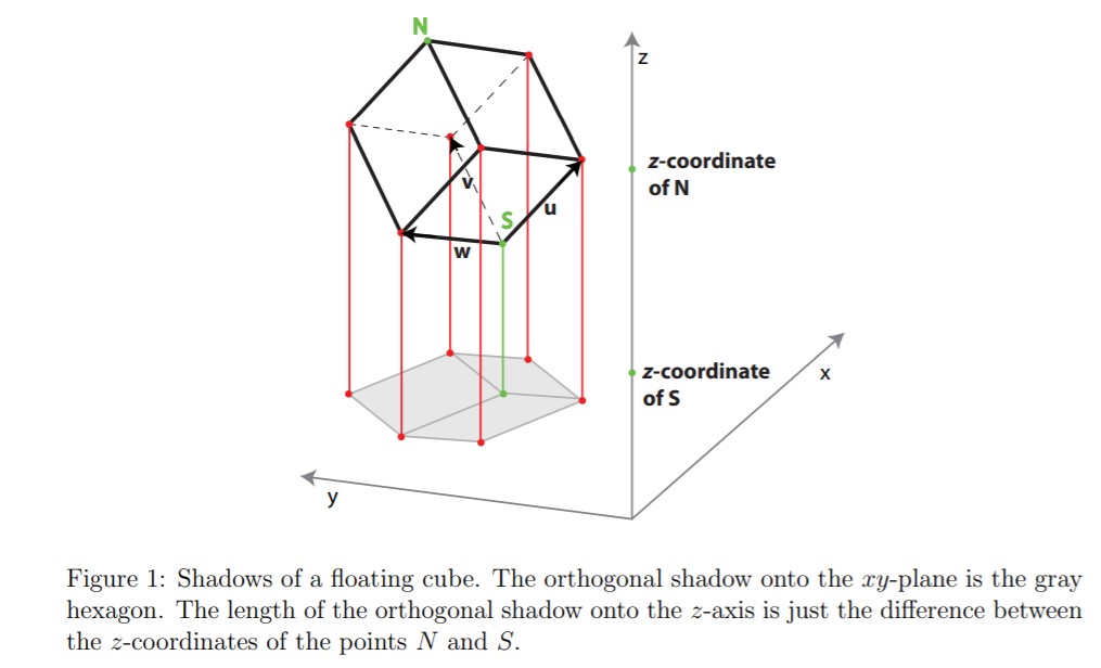 a) The orthogonal projection of a point (a, b, c)
