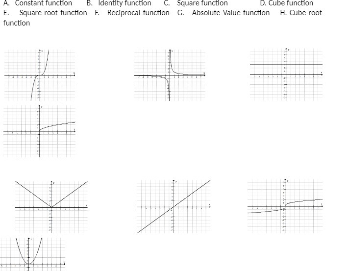 A. Constant function B. Identity function C.