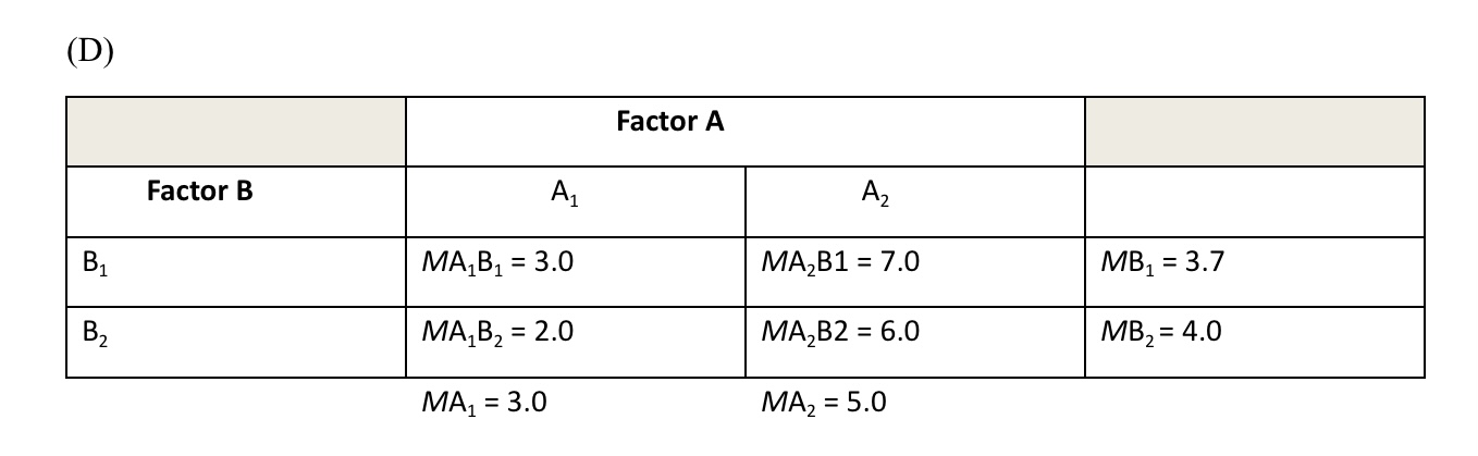 What is the main effect(s) and the interaction