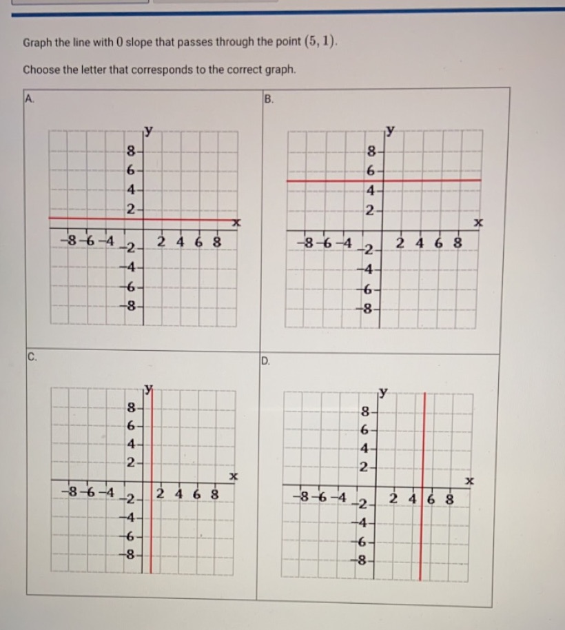 Answer choices: A, B, C, or D Graph the line with