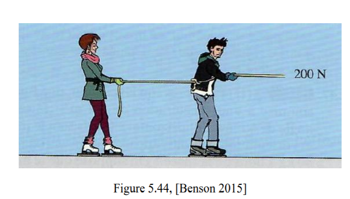 1.In the absence of gravity, two forces ??1 = (??