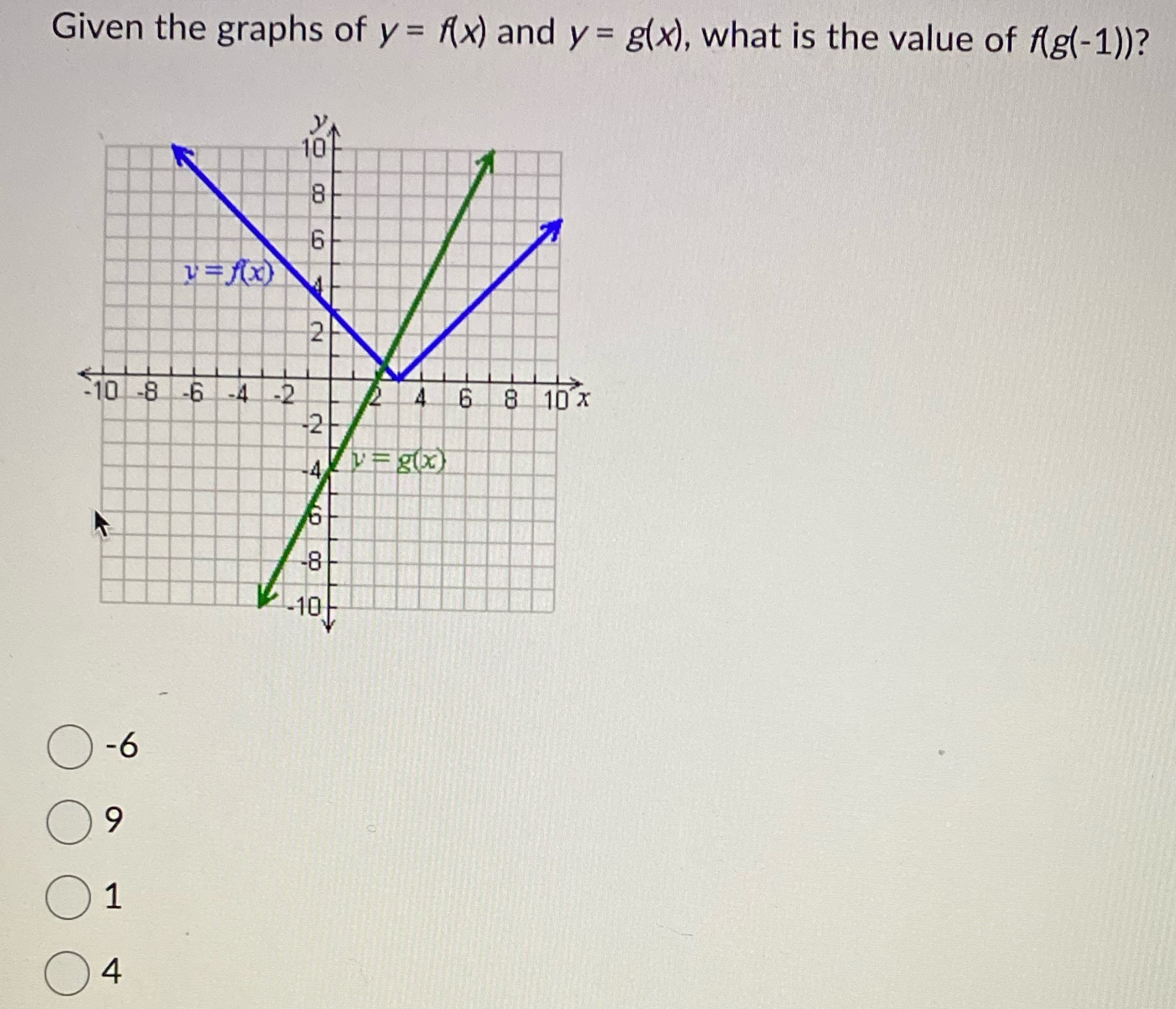 Given the graphs of y = f(x) and y = g(x), what
