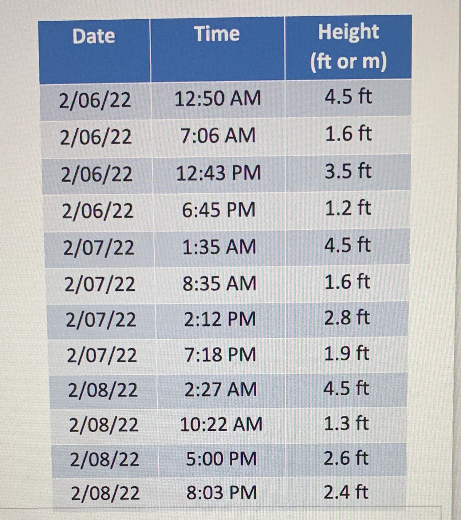 Directions: Provide an equation that approximates