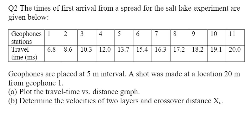 Q2 The times of first arrival from a spread for