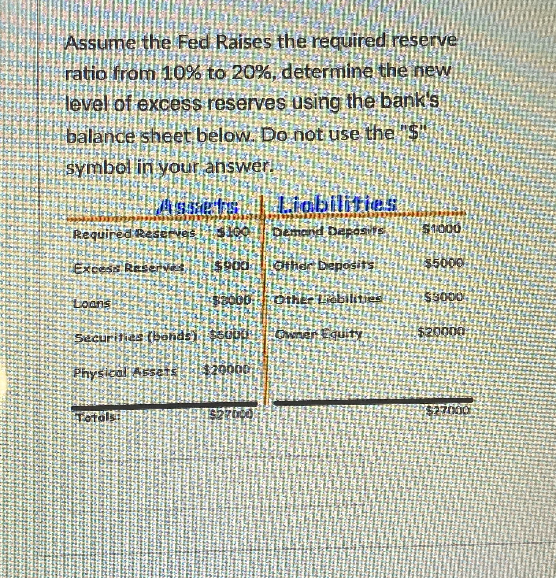 Assume the Fed Raises the required reserve ratio