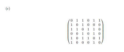 1. For each of the following adjacenty matrices,