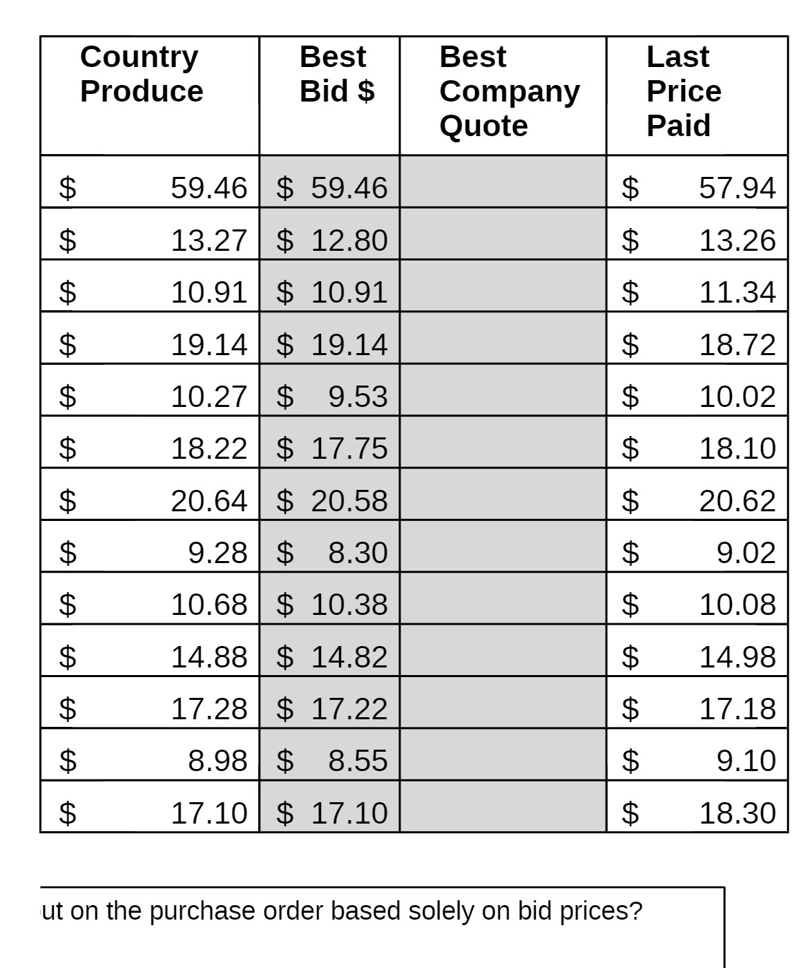 Country Best Best Produce Bid $ Company Quote 69