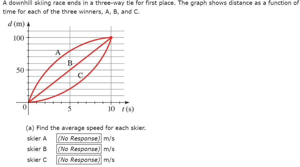 A downhill skiing race ends in a three-way tie