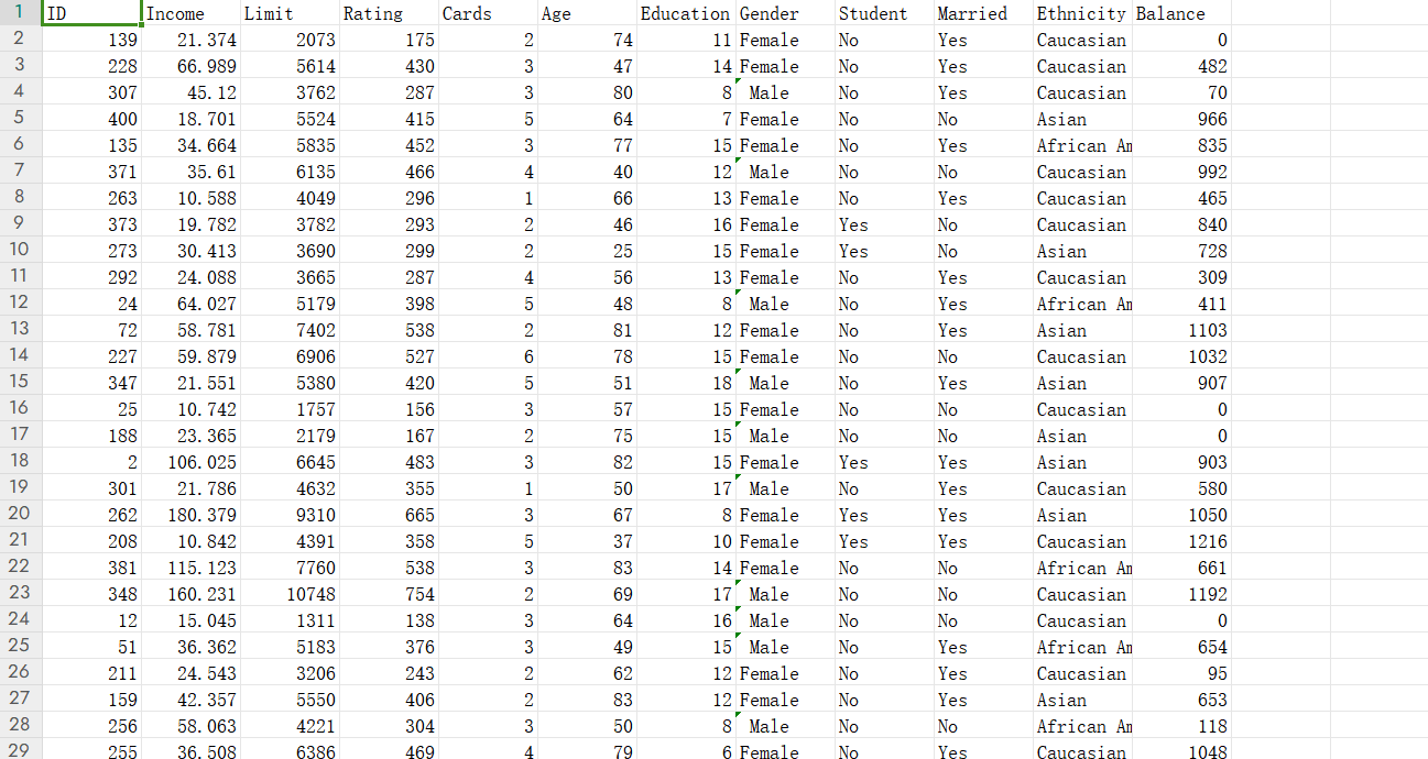 Please see the attachment for data. ID Income