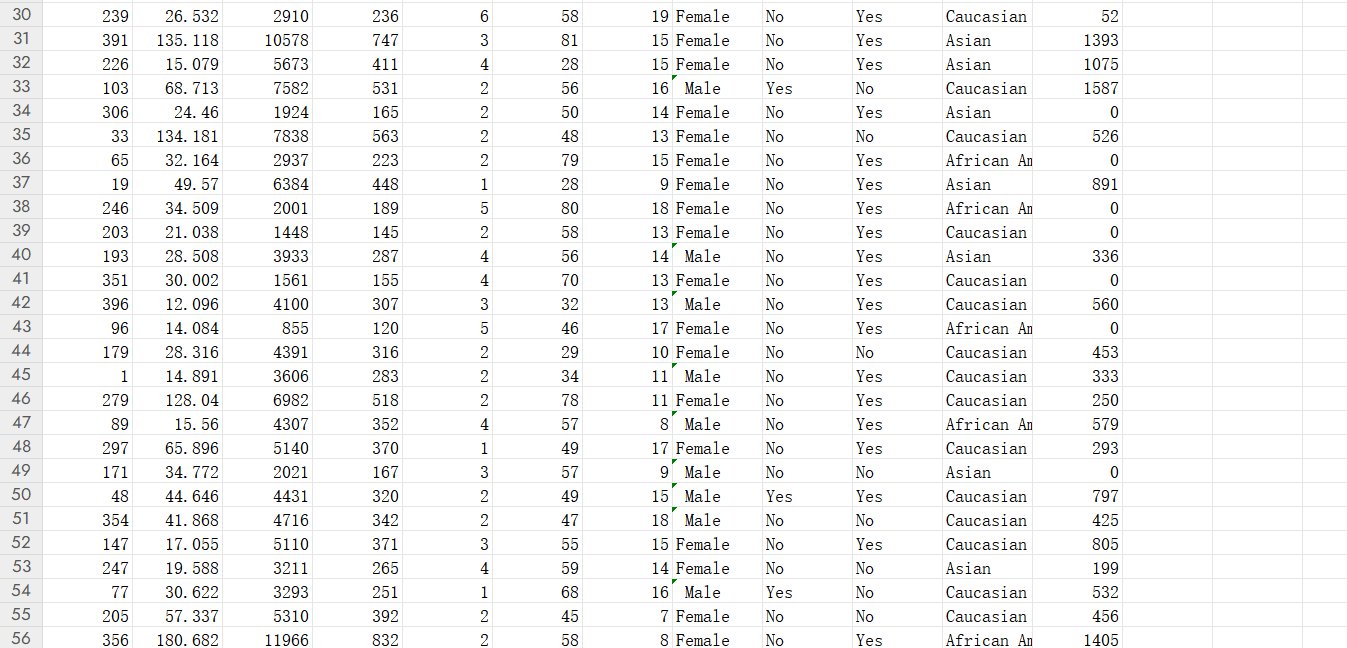 Please see the attachment for data. ID Income