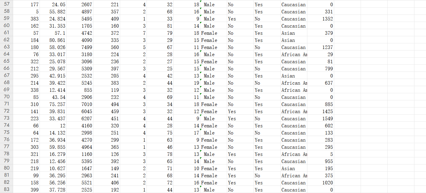 Please see the attachment for data. ID Income