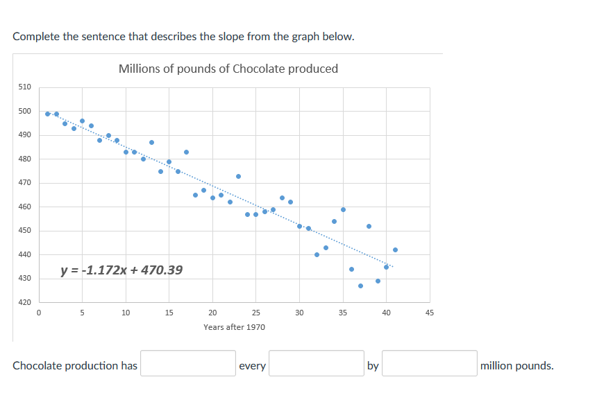 Complete the sentence that describes the slope