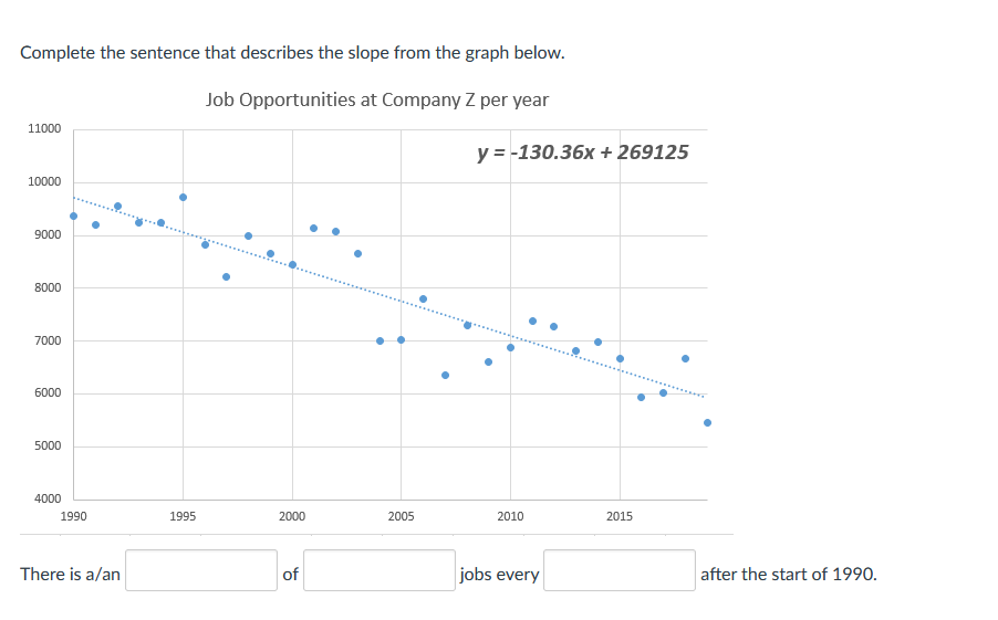 Complete the sentence that describes the slope