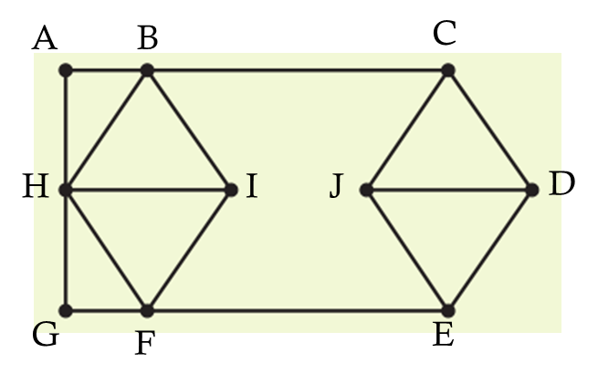 In the graph below, duplicate one or more edges