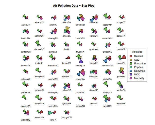 I have seven variables below. I've written a code