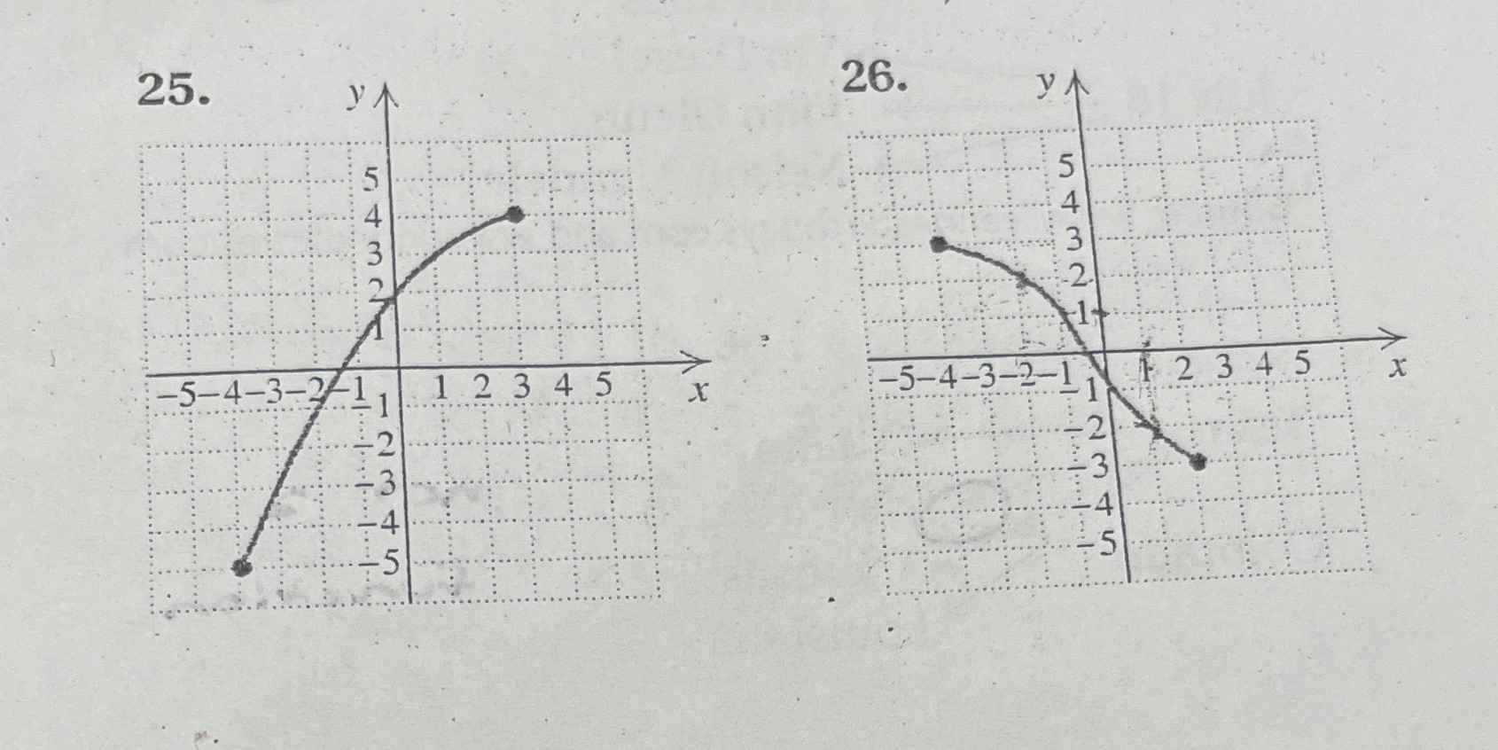 For each graph of a function, determine (a) f(1)