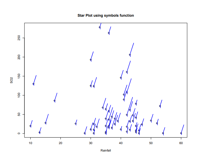 I have seven variables below. I've written a code